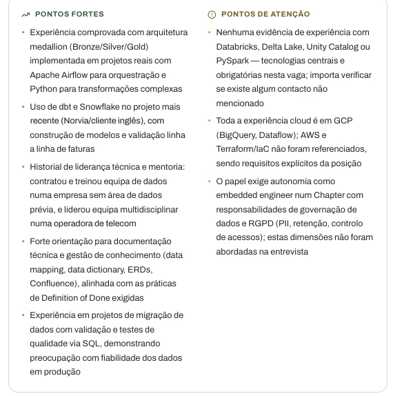 Pontos fortes e pontos de atenção levantados pela IA a partir da entrevista, cada um ligado a um requisito da vaga
