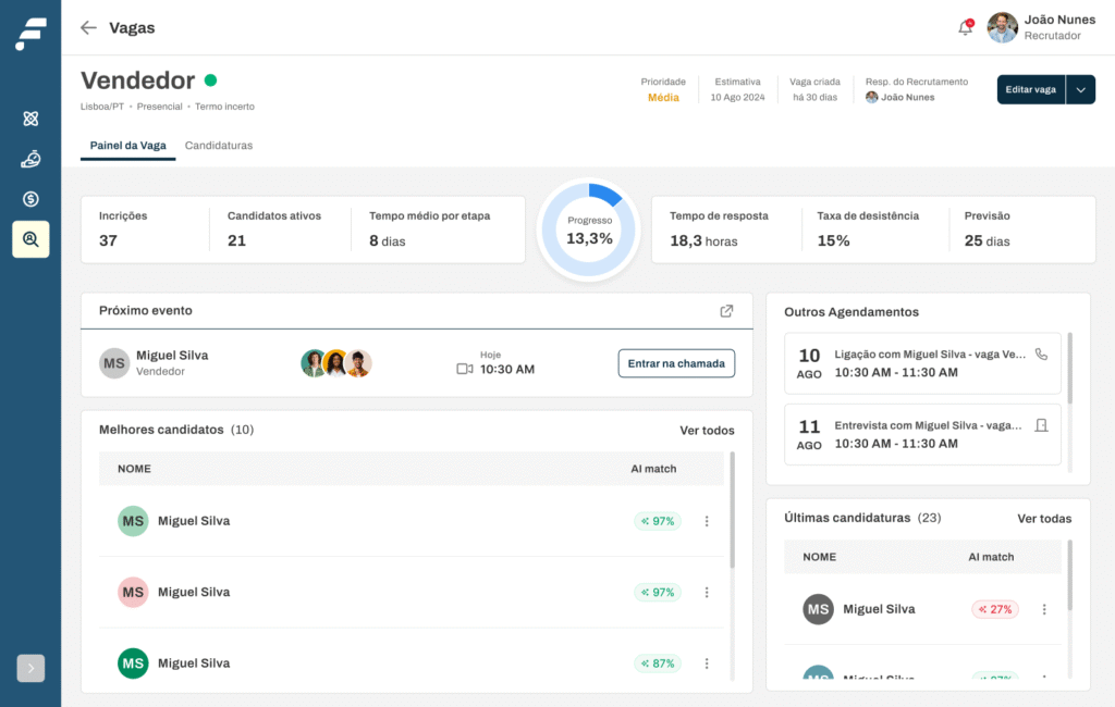 Tela do módulo de Recrutamento do sistema da Fluid HR referente à uma vaga específica
